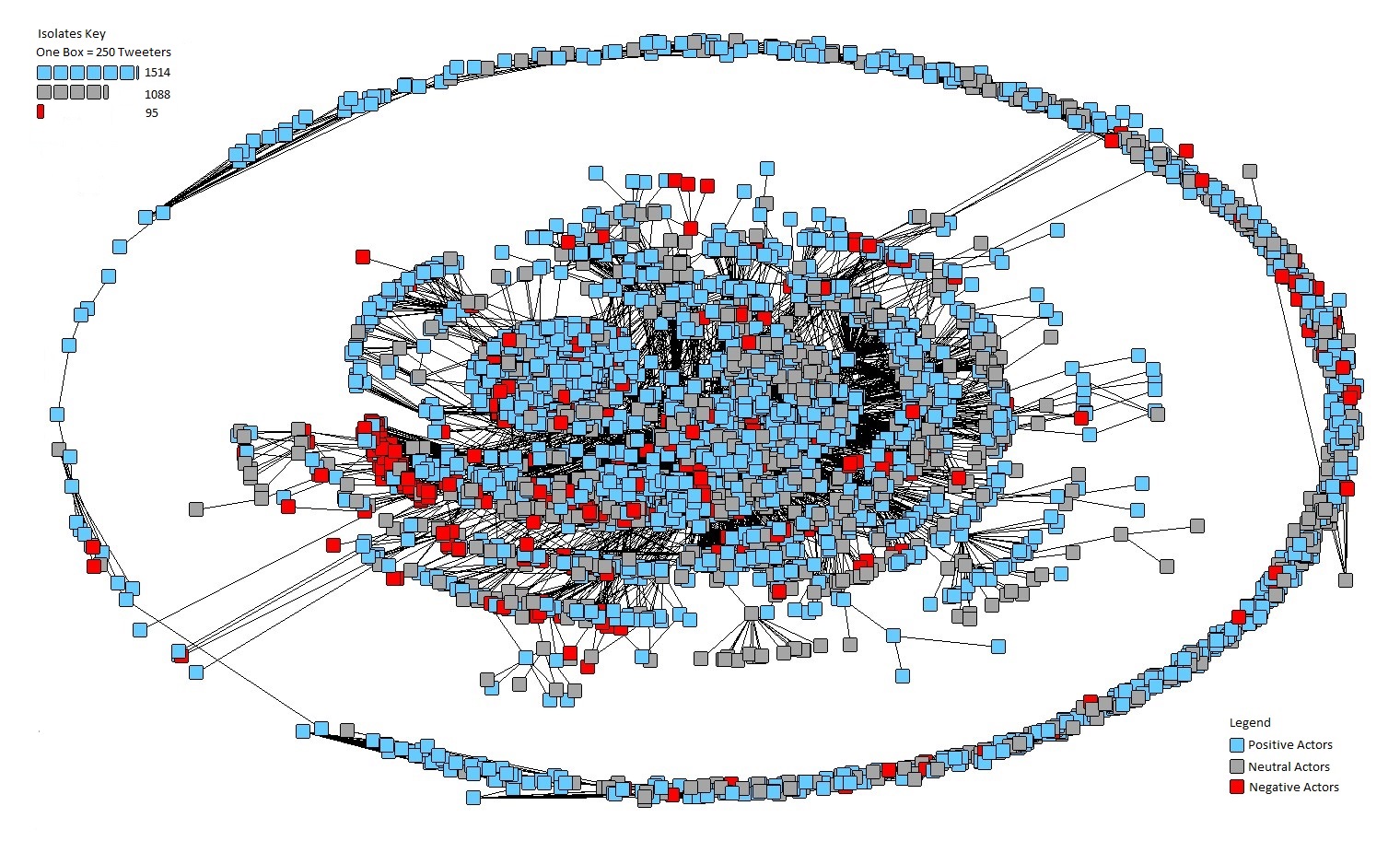 Master Tweets by Sentiment_with Legend and Isolate Notations